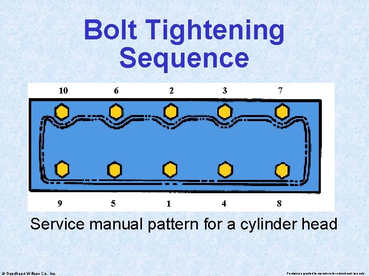 Bolt Tightening Sequence 10 9 6 5 2 1 3 7 4 8 Service