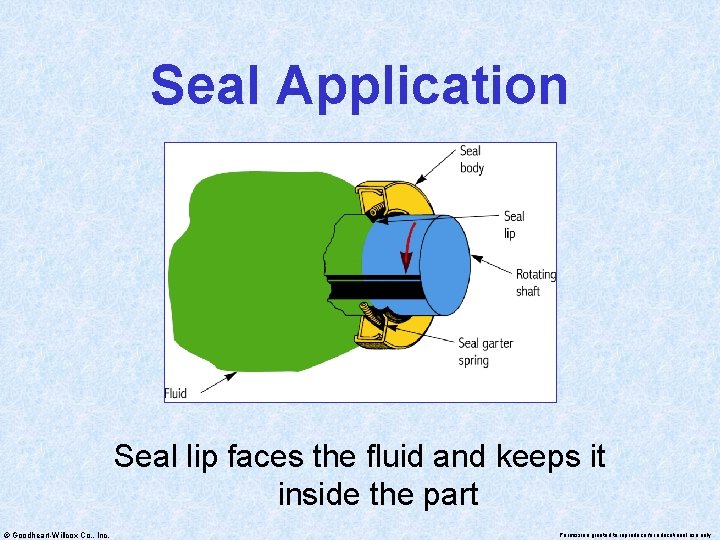 Seal Application Seal lip faces the fluid and keeps it inside the part ©