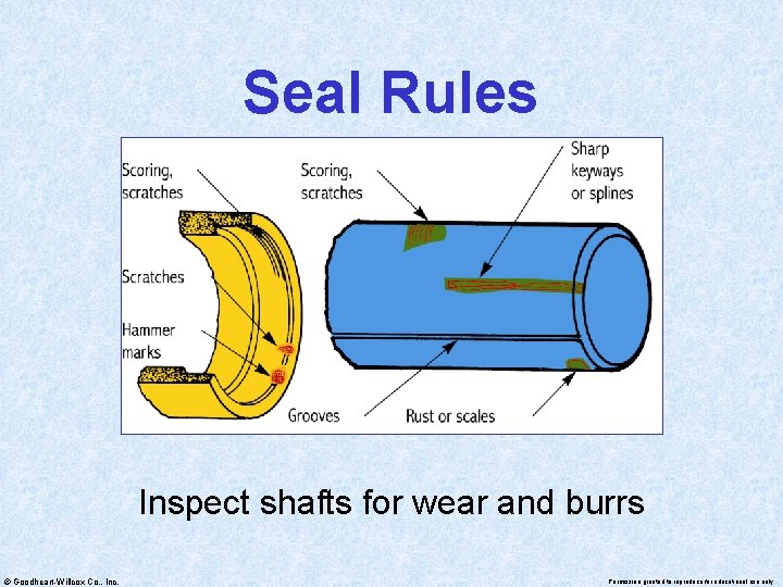 Seal Rules Inspect shafts for wear and burrs © Goodheart-Willcox Co. , Inc. Permission