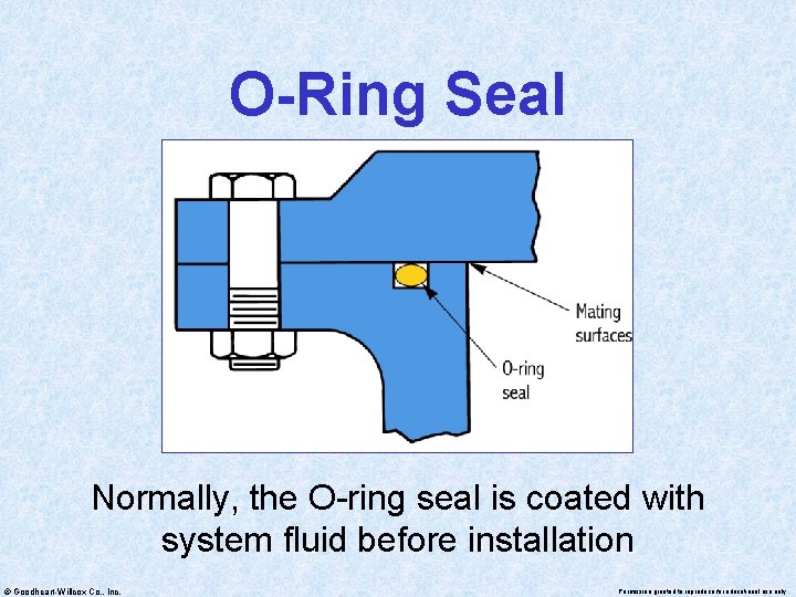 O-Ring Seal Normally, the O-ring seal is coated with system fluid before installation ©