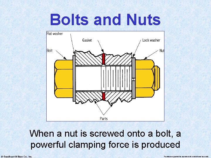 Bolts and Nuts When a nut is screwed onto a bolt, a powerful clamping