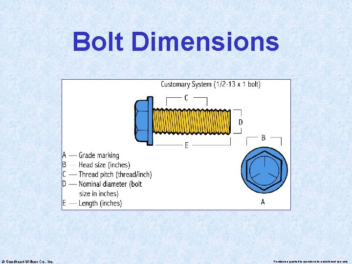 Bolt Dimensions © Goodheart-Willcox Co. , Inc. Permission granted to reproduce for educational use