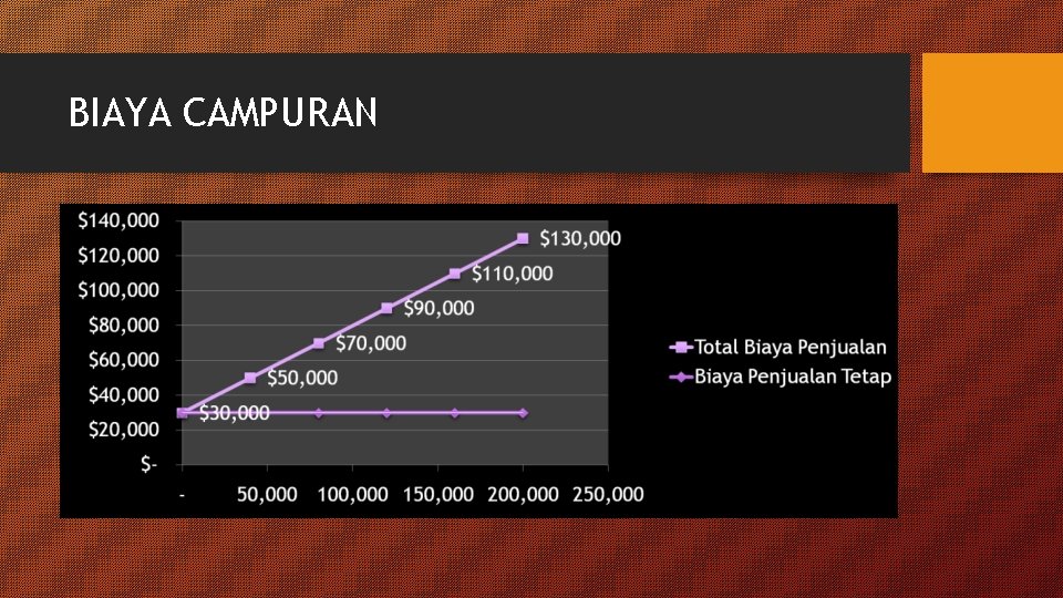 BIAYA CAMPURAN 