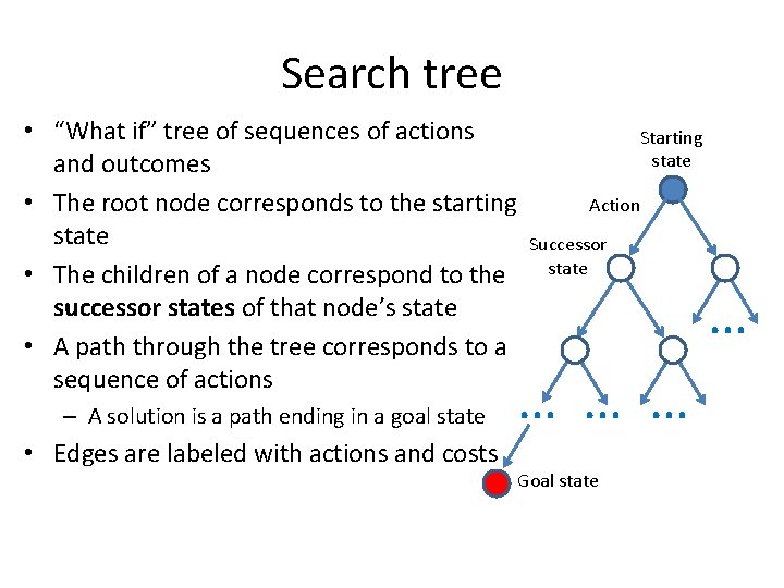 Search tree • “What if” tree of sequences of actions and outcomes • The