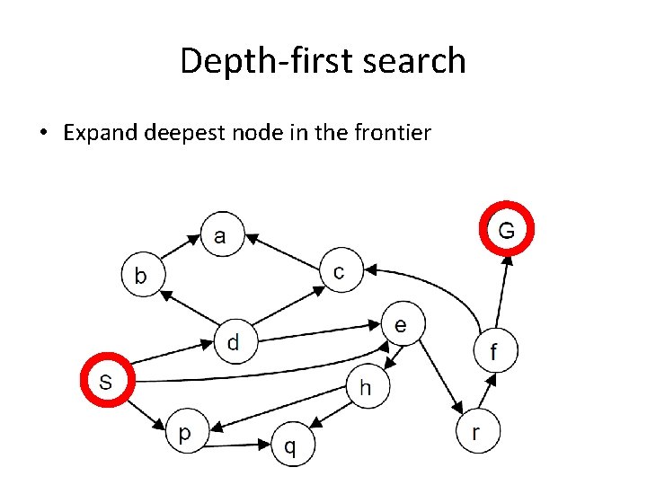 Depth-first search • Expand deepest node in the frontier 