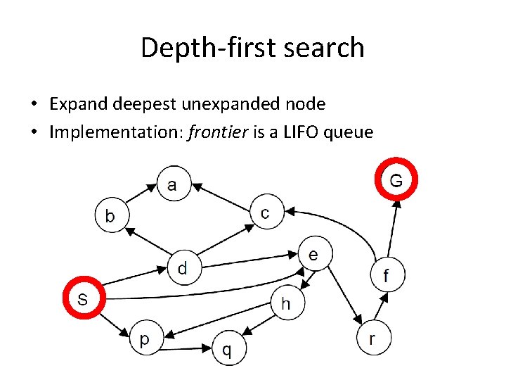 Depth-first search • Expand deepest unexpanded node • Implementation: frontier is a LIFO queue
