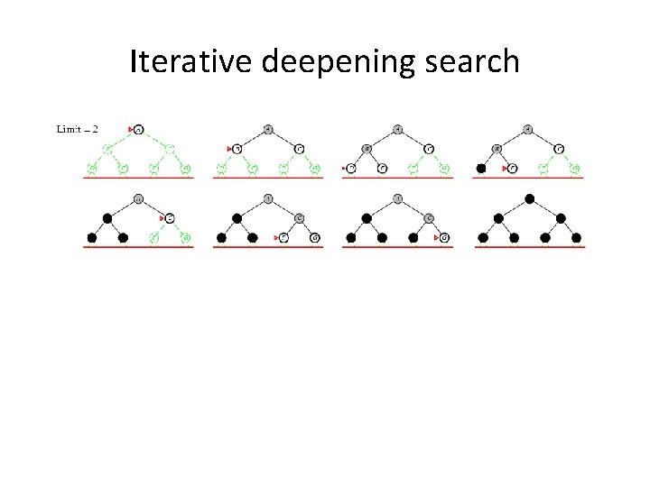 Iterative deepening search 