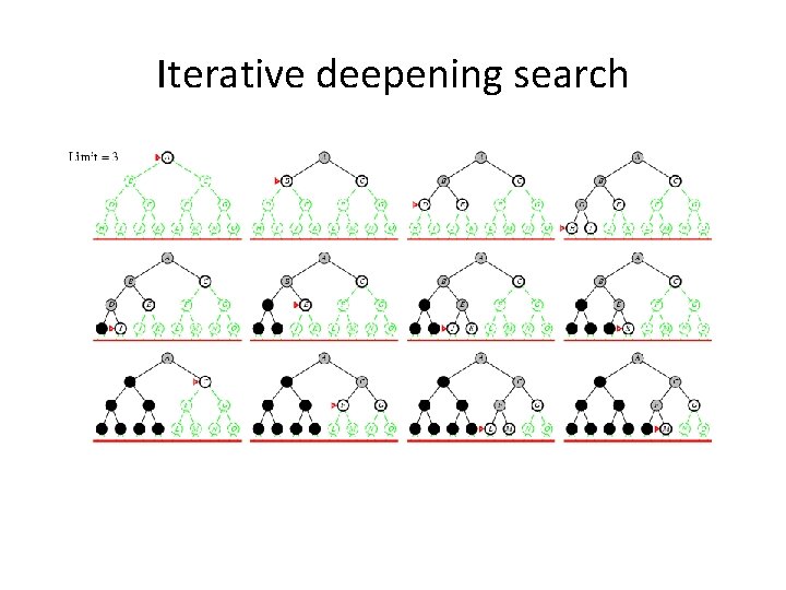 Iterative deepening search 