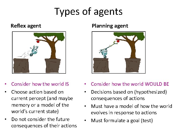 Types of agents Reflex agent • Consider how the world IS • Choose action