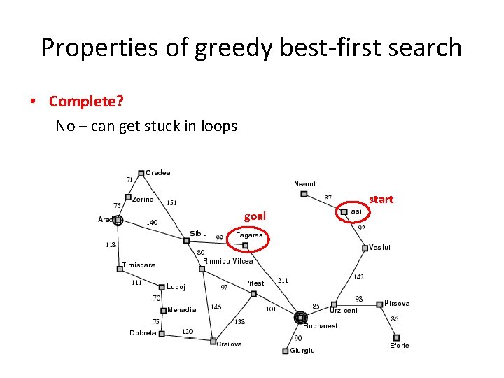 Properties of greedy best-first search • Complete? No – can get stuck in loops