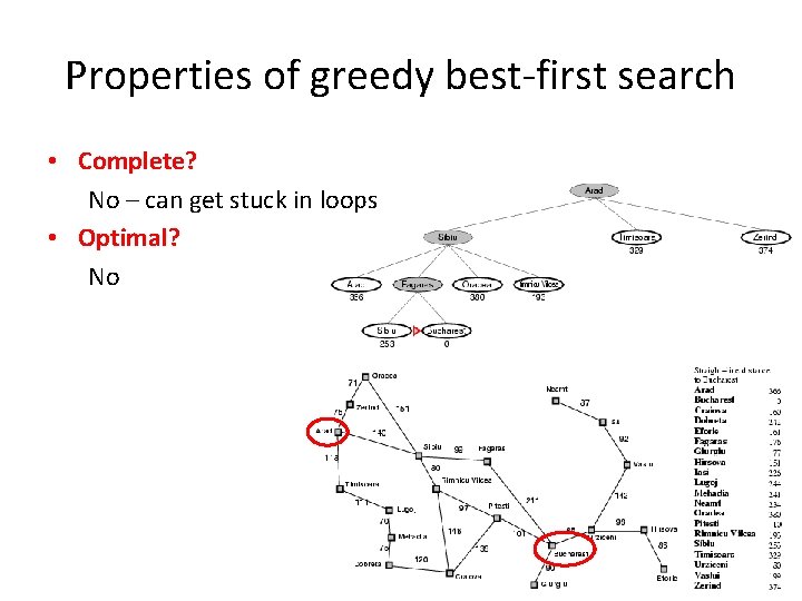 Properties of greedy best-first search • Complete? No – can get stuck in loops