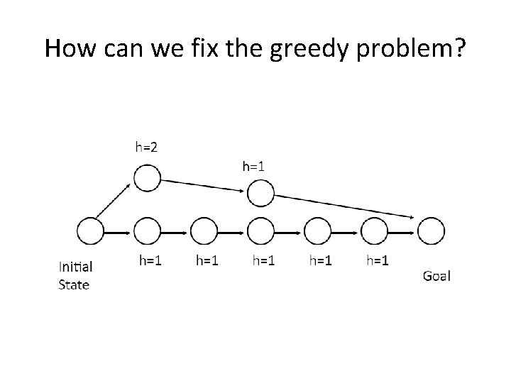 How can we fix the greedy problem? 