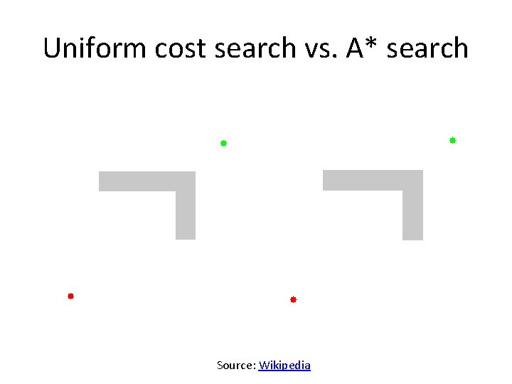 Uniform cost search vs. A* search Source: Wikipedia 