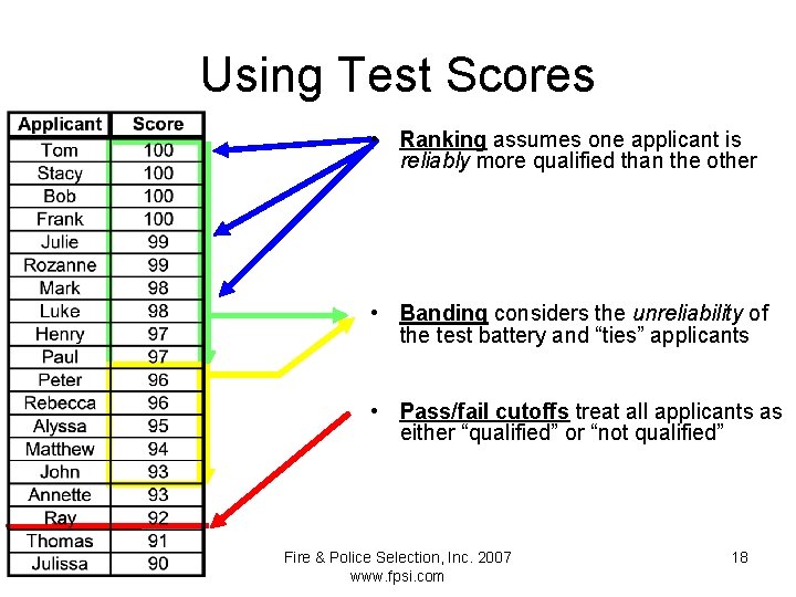 Using Test Scores • Ranking assumes one applicant is reliably more qualified than the