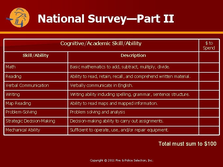 National Survey—Part II Cognitive/Academic Skill/Ability $ to Spend Description Math Basic mathematics to add,