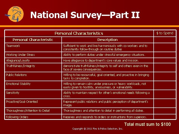 National Survey—Part II Personal Characteristics Personal Characteristic $ to Spend Description Teamwork Sufficient to