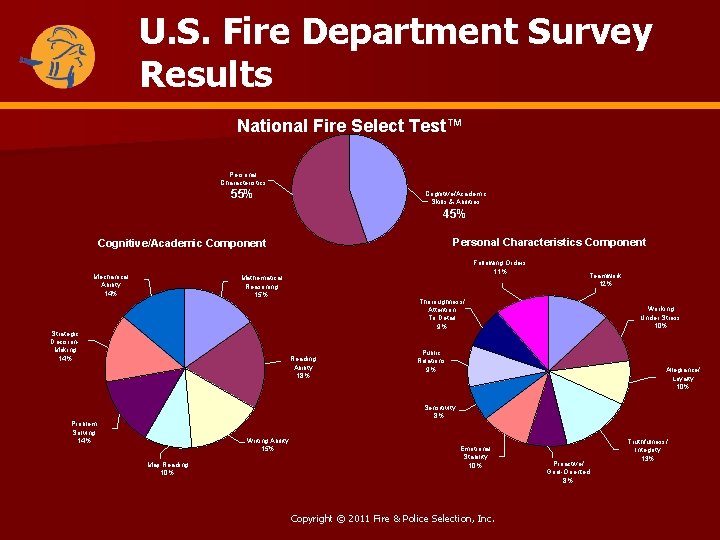 U. S. Fire Department Survey Results National Fire Select Test™ Personal Characteristics 55% Cognitive/Academic