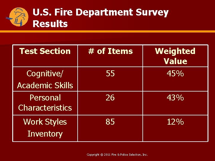 U. S. Fire Department Survey Results Test Section # of Items Cognitive/ Academic Skills