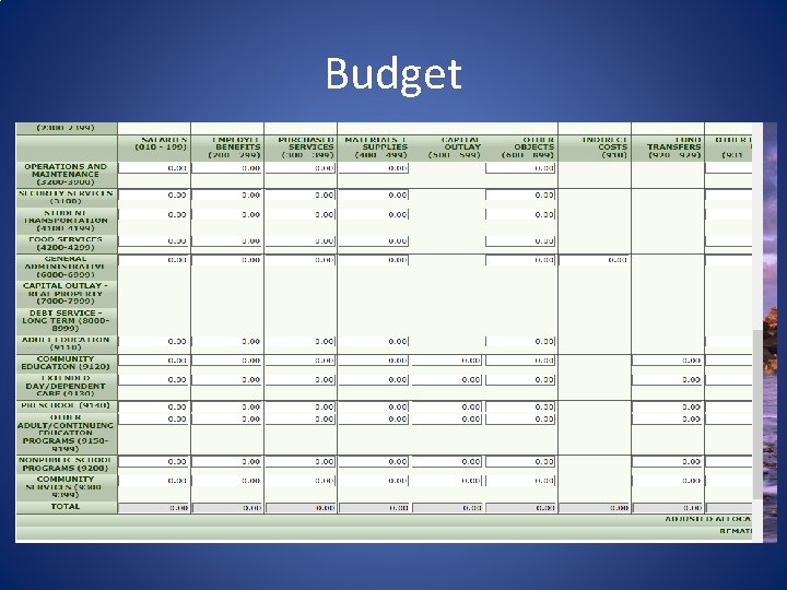 Budget 