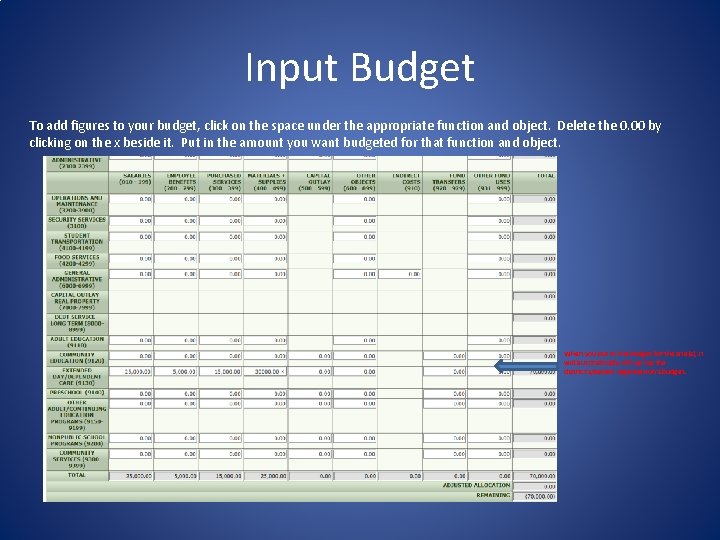 Input Budget To add figures to your budget, click on the space under the
