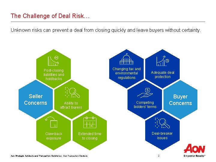 The Challenge of Deal Risk… Unknown risks can prevent a deal from closing quickly