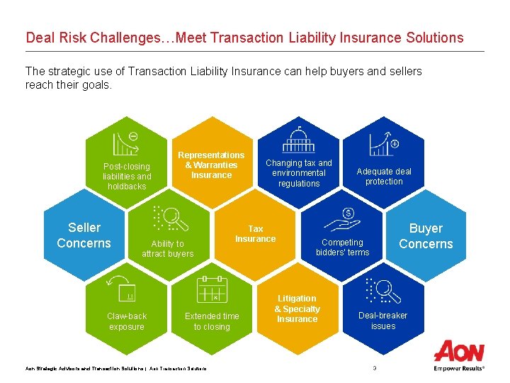 Deal Risk Challenges…Meet Transaction Liability Insurance Solutions The strategic use of Transaction Liability Insurance