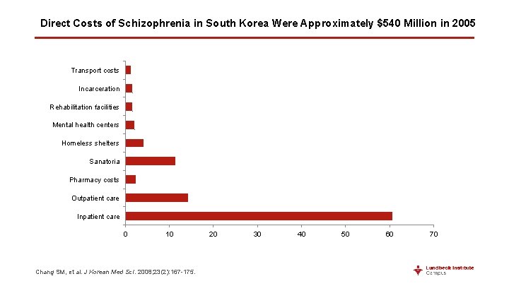 Direct Costs of Schizophrenia in South Korea Were Approximately $540 Million in 2005 Transport