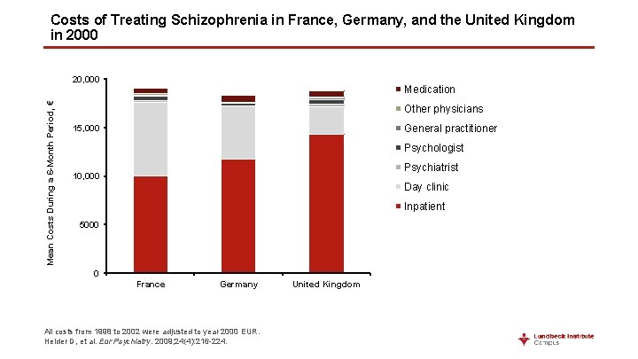 Costs of Treating Schizophrenia in France, Germany, and the United Kingdom in 2000 Mean