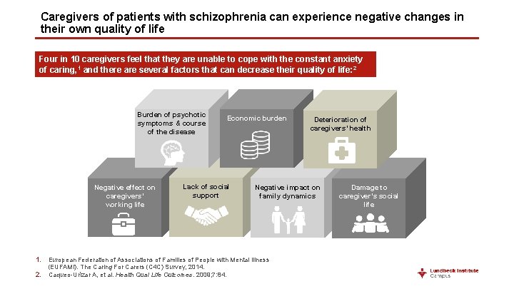 Caregivers of patients with schizophrenia can experience negative changes in their own quality of