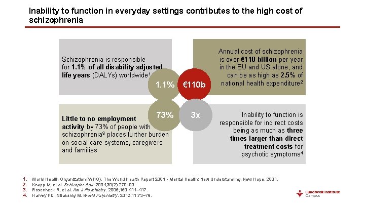 Inability to function in everyday settings contributes to the high cost of schizophrenia Schizophrenia