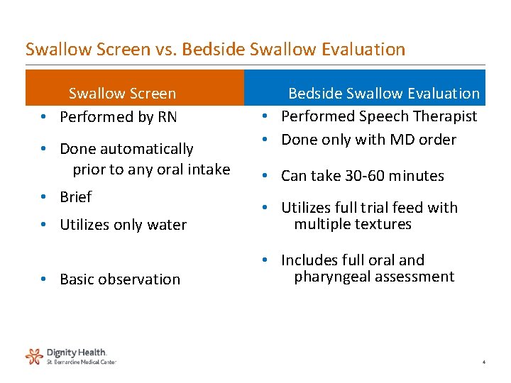 Swallow Screen vs. Bedside Swallow Evaluation Swallow Screen • Performed by RN • Done