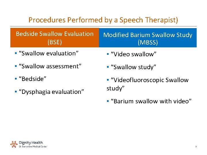 Procedures Performed by a Speech Therapist) Bedside Swallow Evaluation (BSE) Modified Barium Swallow Study