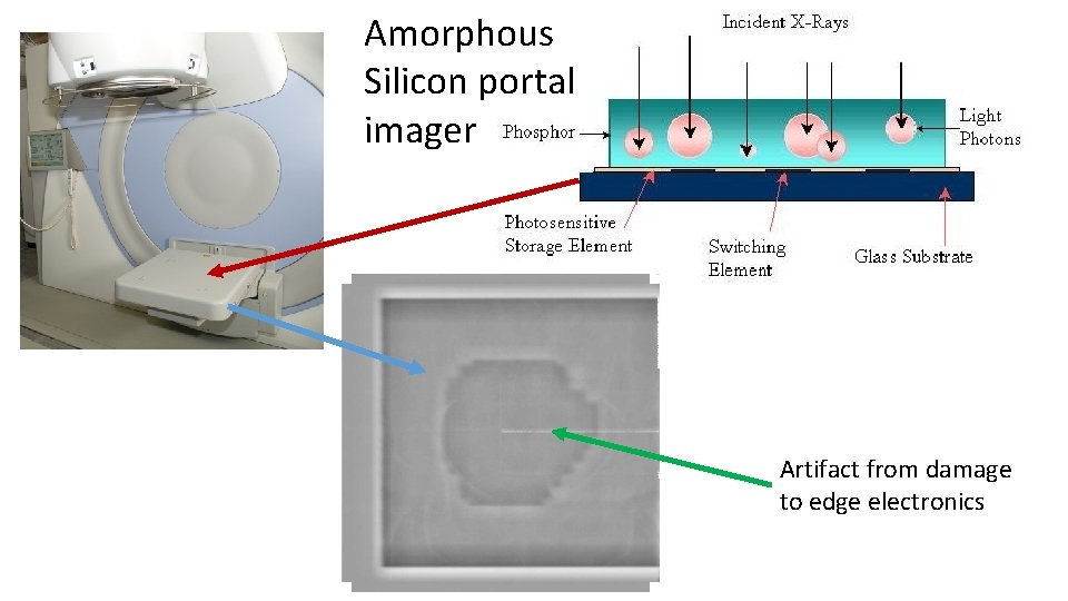 Amorphous Silicon portal imager Artifact from damage to edge electronics 