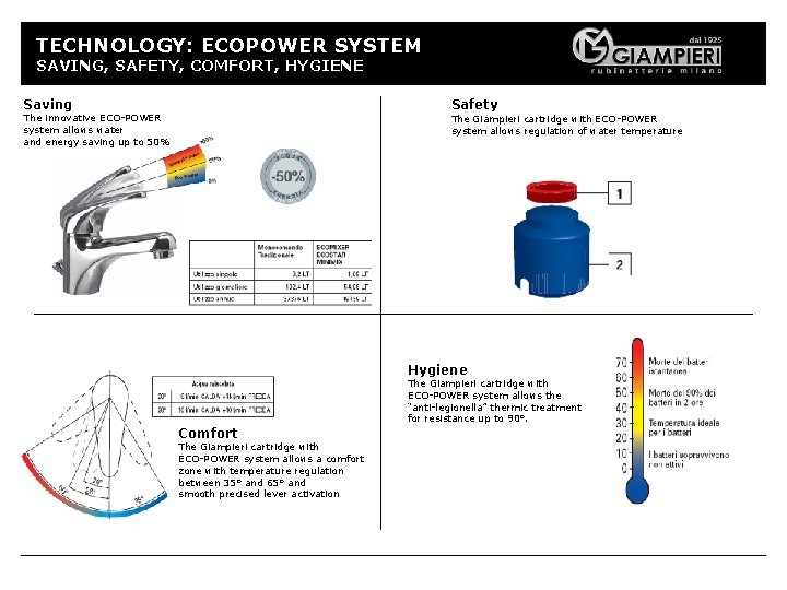 TECHNOLOGY: ECOPOWER SYSTEM SAVING, SAFETY, COMFORT, HYGIENE Saving Safety The innovative ECO-POWER system allows
