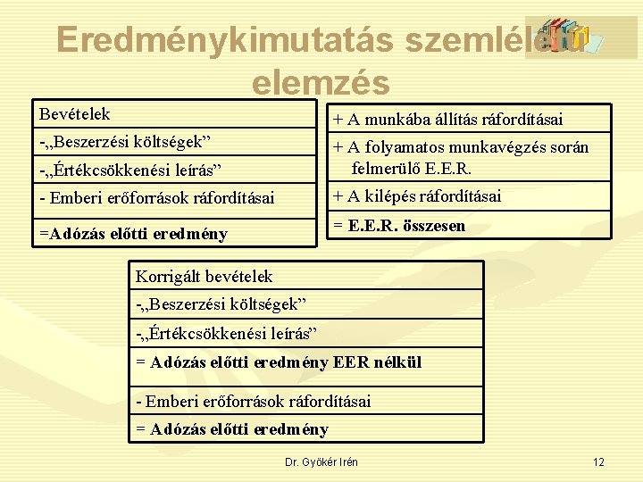 Eredménykimutatás szemléletű elemzés Bevételek + A munkába állítás ráfordításai -„Beszerzési költségek” -„Értékcsökkenési leírás” +