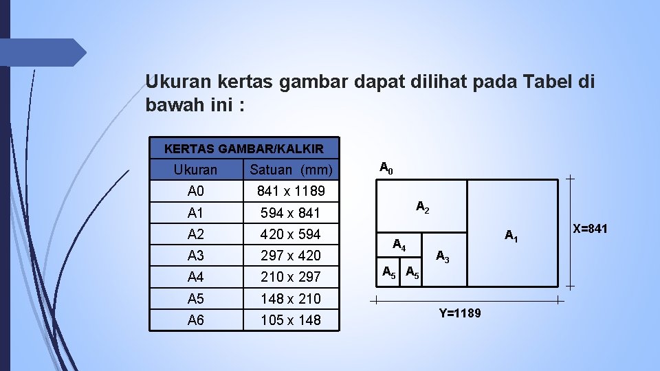 Ukuran kertas gambar dapat dilihat pada Tabel di bawah ini : KERTAS GAMBAR/KALKIR Ukuran