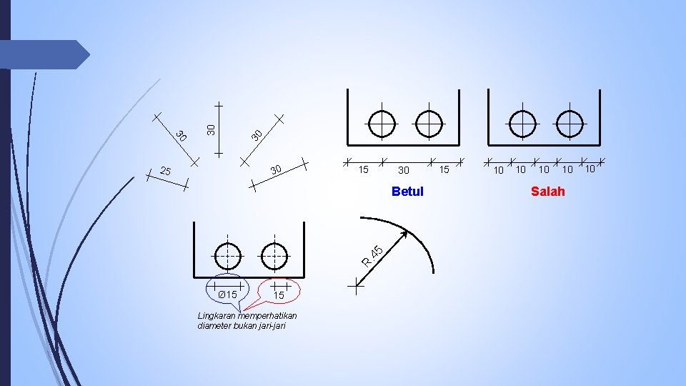 30 30 25 15 30 R. 45 Betul Ø 15 15 Lingkaran memperhatikan diameter