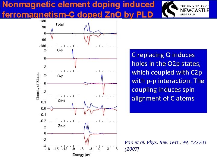 Nonmagnetic element doping induced ferromagnetism-C doped Zn. O by PLD C replacing O induces