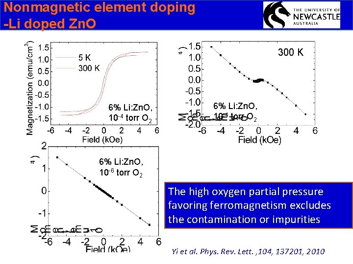 Nonmagnetic element doping -Li doped Zn. O 300 K 6% Li: Zn. O, 10