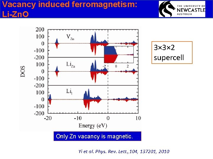 Vacancy induced ferromagnetism: Li-Zn. O 3× 3× 2 supercell Only Zn vacancy is magnetic.