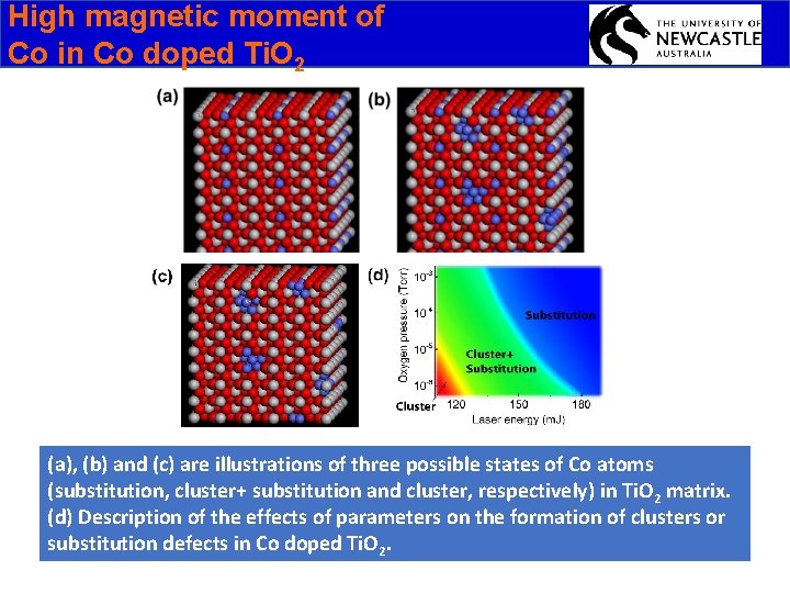 High magnetic moment of Co in Co doped Ti. O 2 (a), (b) and