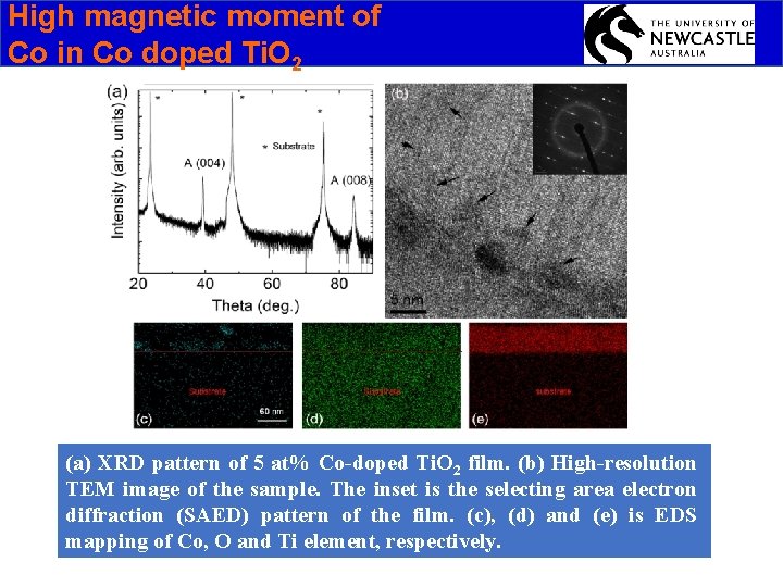 High magnetic moment of Co in Co doped Ti. O 2 (a) XRD pattern