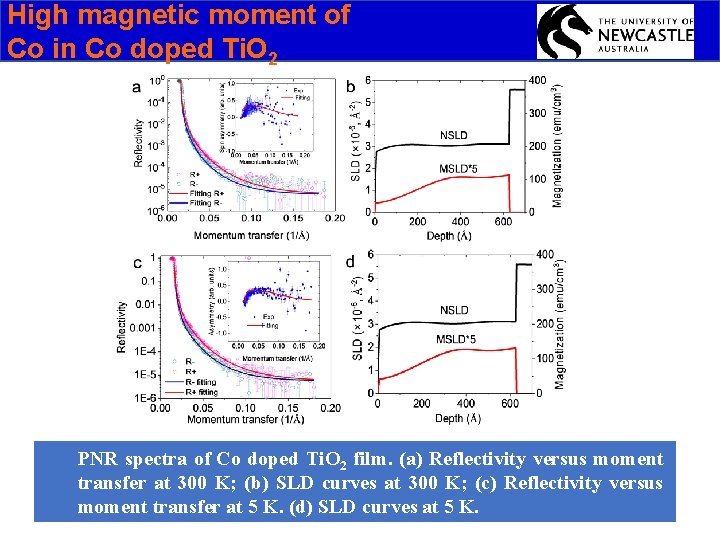 High magnetic moment of Co in Co doped Ti. O 2 PNR spectra of