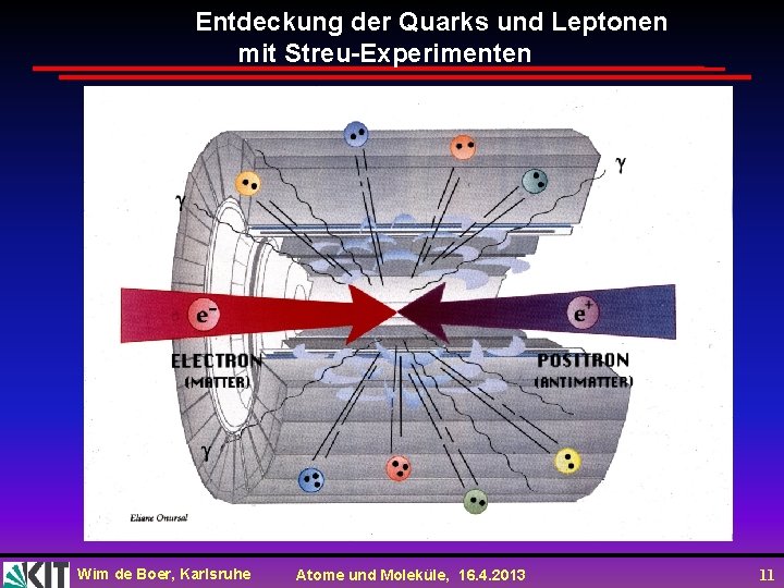Entdeckung der Quarks und Leptonen mit Streu-Experimenten Wim de Boer, Karlsruhe Atome und Moleküle,