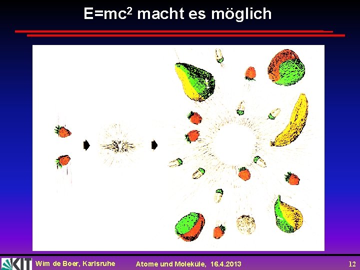E=mc 2 macht es möglich Wim de Boer, Karlsruhe Atome und Moleküle, 16. 4.