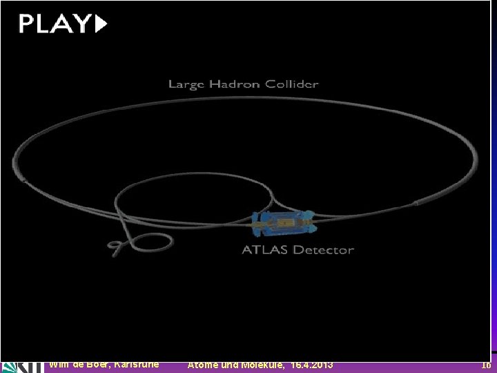 Wim de Boer, Karlsruhe 16 Atome und Moleküle, 16. 4. 2013 16 