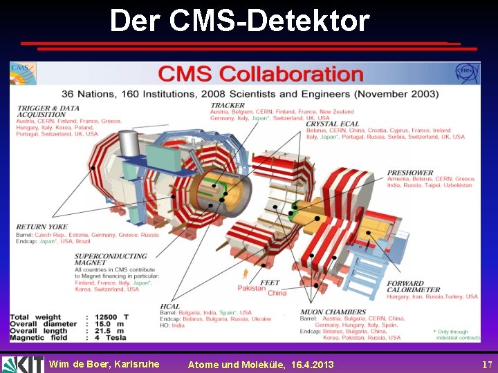 Der CMS-Detektor Wim de Boer, Karlsruhe Atome und Moleküle, 16. 4. 2013 17 