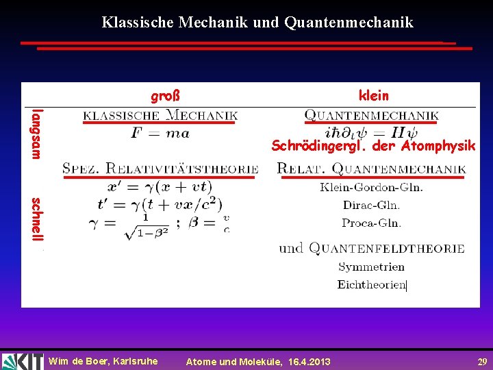 Klassische Mechanik und Quantenmechanik groß klein langsam Schrödingergl. der Atomphysik schnell Wim de Boer,