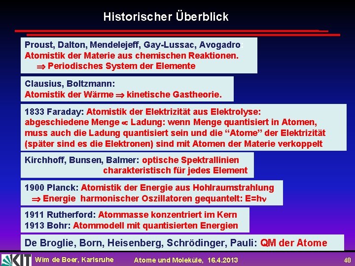 Historischer Überblick Proust, Dalton, Mendelejeff, Gay-Lussac, Avogadro: Atomistik der Materie aus chemischen Reaktionen. Periodisches