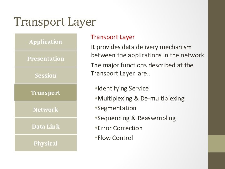 Transport Layer Application Presentation Session Transport Network Data Link Physical Transport Layer It provides Transport Layer Application Presentation Session Transport Network Data Link Physical Transport Layer It provides